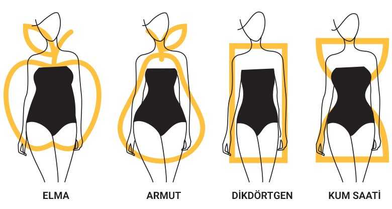ARMUT VÜCUT VE DOĞRU KOMBİNLER kapak fotoğrafı